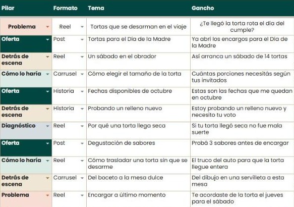 Calendario del mes del Planificador de Contenido Estratégico, completado