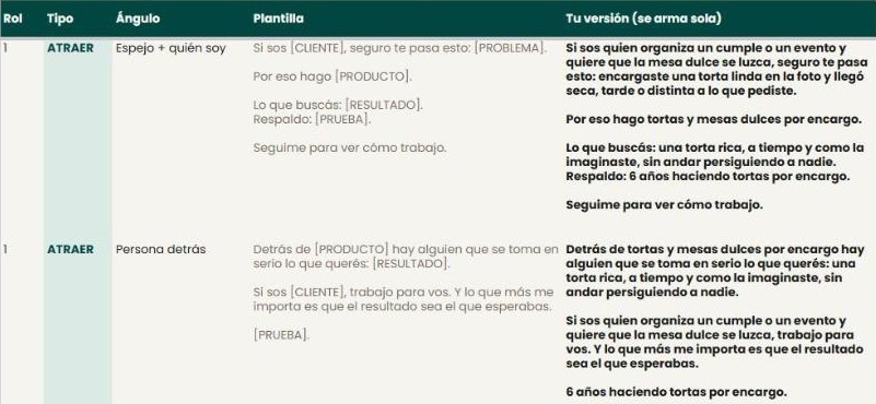 Textos principales por rol