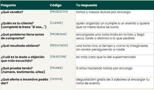 Kit de Anuncios por Rol: las 7 preguntas sobre tu negocio, ejemplo de una pastelería