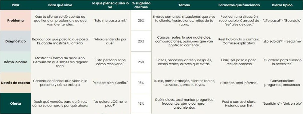 Los 5 pilares del Planificador